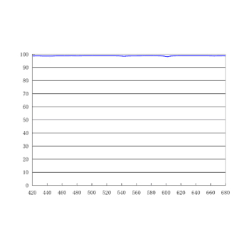 反射鏡 420-680nm