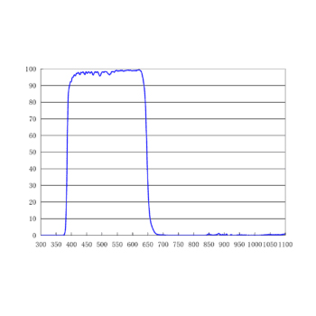 紫外紅外截止濾光片 650nm