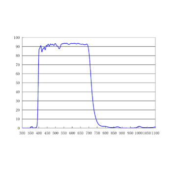 紫外紅外截止濾光片 700nm