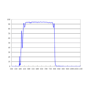 紫外紅外截止濾光片800nm
