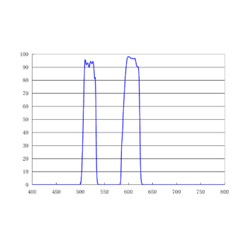 525-605nm 雙帶通發(fā)射濾光片