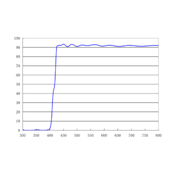 415nm 二向色鏡
