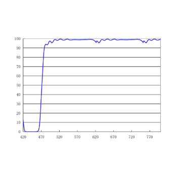 470nm 二向色鏡