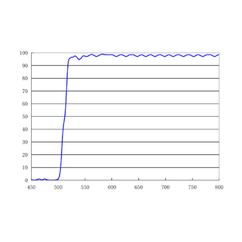 510nm 二向色鏡
